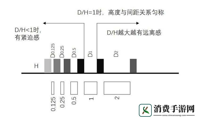 B-大与小的好处：利弊全分析