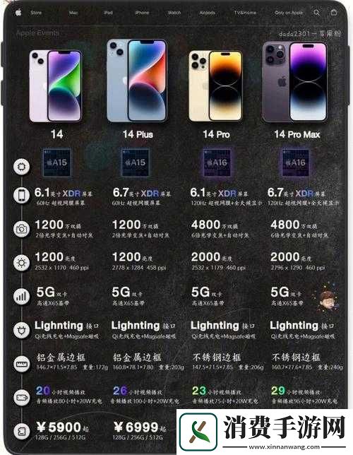 IPHONE14-欧美日韩版本之特点分析