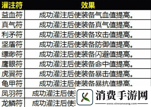 诛仙手游灌注需要注意的方面有哪些