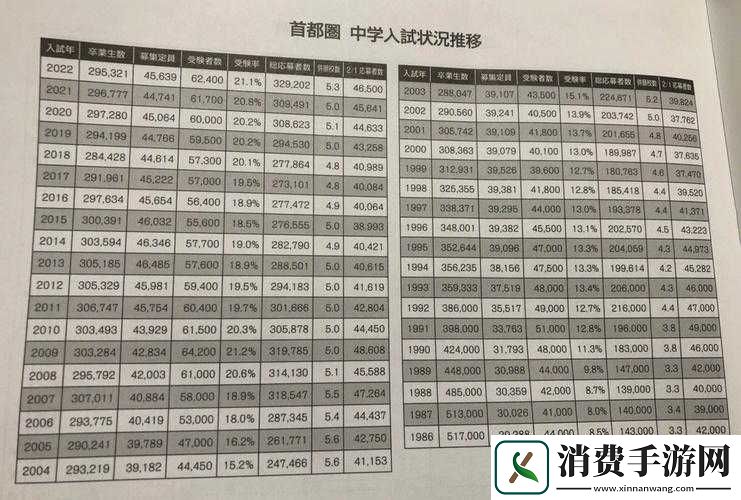 日本の中学校学生数の現状分析