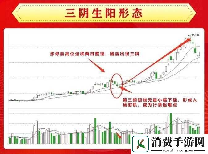 一阴吞两阳与-MACD-关系之解析