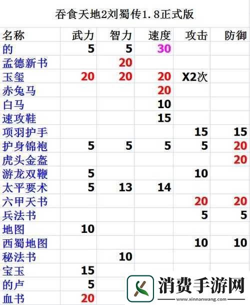 吞食天地装备开光铸造进阶指南 