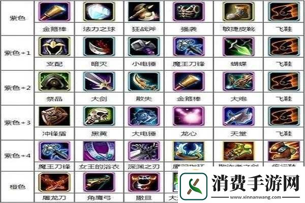 Dota天堂之戟怎么合成