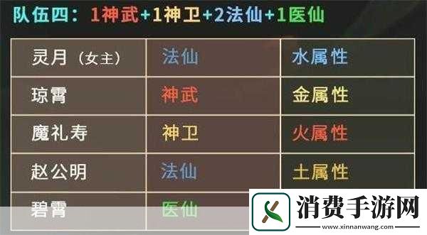 仙弈传说碧霄最佳阵容搭配指南