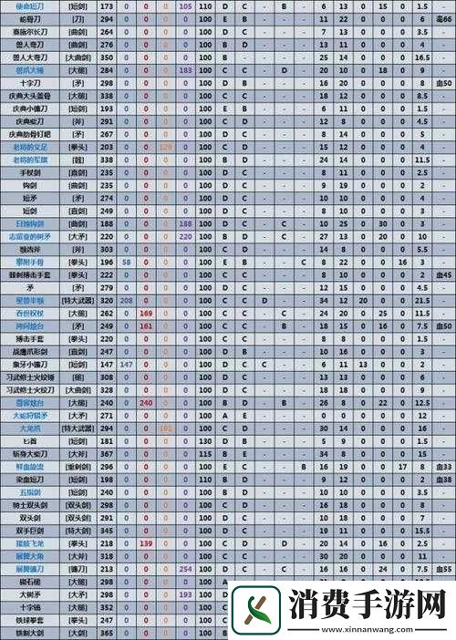 最强近战装备排名及技能特点览