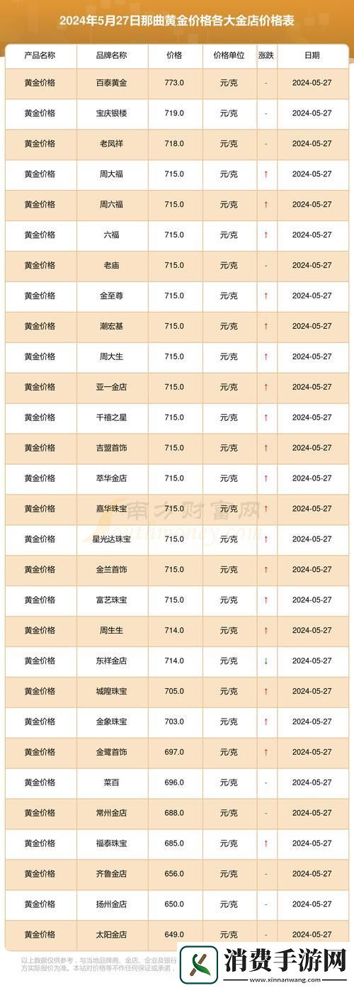 “金价跳动-心跳加速-笑谈科技界的‘黄金’热点”