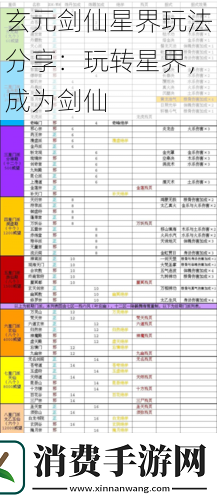 玄元剑仙星界玩法分享：玩转星界-成为剑仙