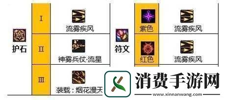 DNFCP系统符文搭配指南：逻辑与推荐 