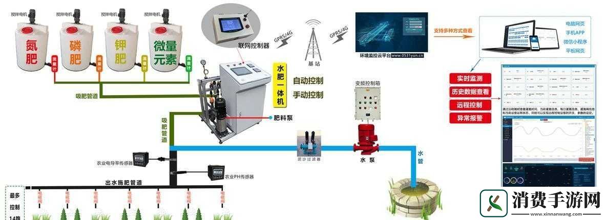 精准灌溉系统y液收集系统