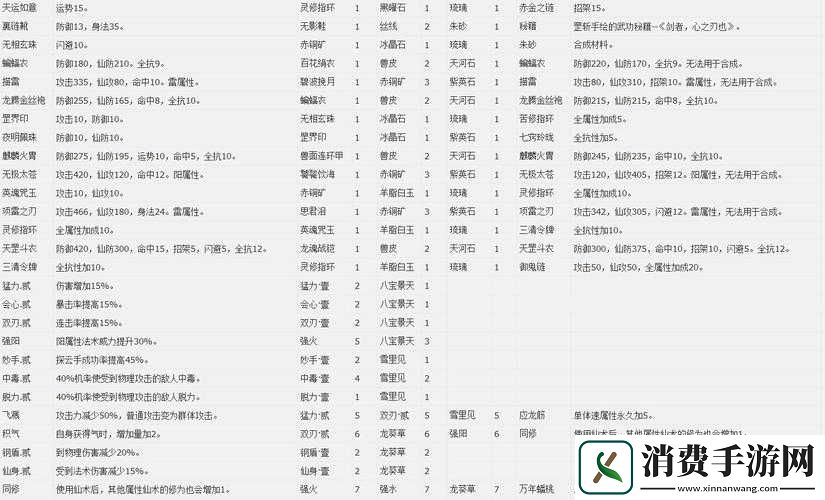 仙剑奇侠传5前传合成系统问号事件所得物品及**物品