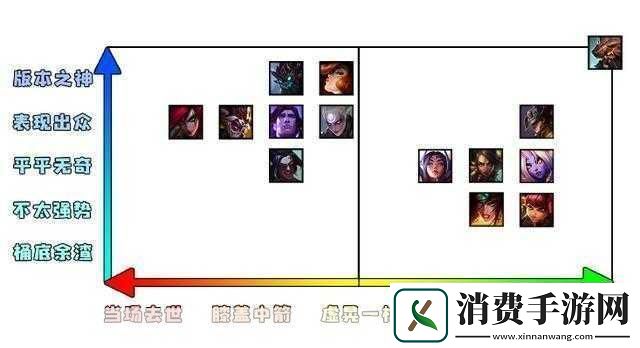 LOL10.11-英雄改动及强度变化