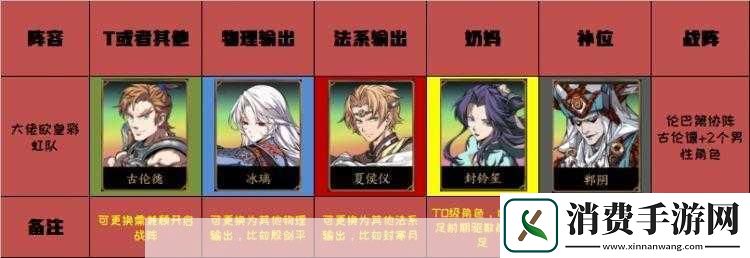 天地劫手游新手阵容推荐及前期阵容选择要点