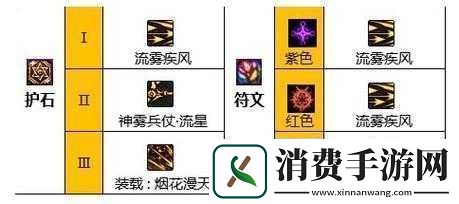 DNFCP系统符文搭配指南