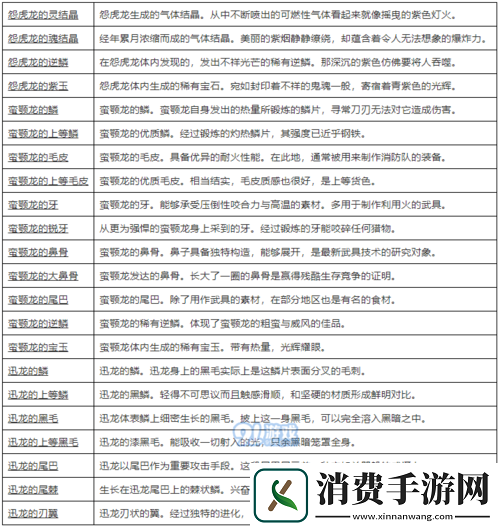 怪物猎人世界铬钢迅击I性能及属性素材详解