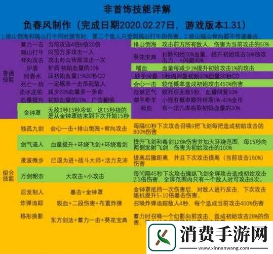 我功夫特**武大会首饰秘籍加成推荐