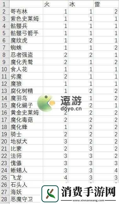 异世界魔法器入门