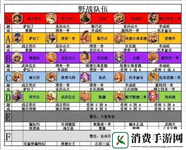 万国觉醒首发将领的选择指南