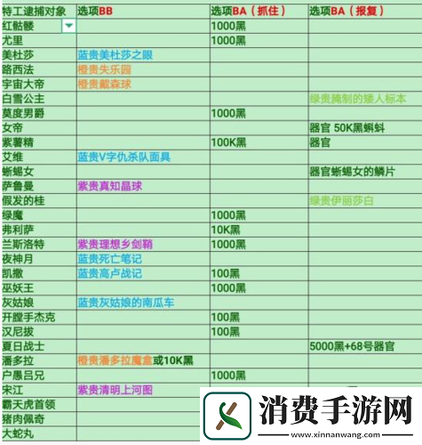 最强蜗牛特殊情报如何完成
