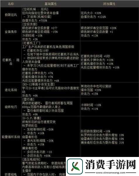 dnf猎人护石如何选