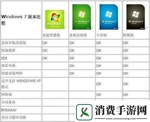 美国和欧洲windowsvps有何区别