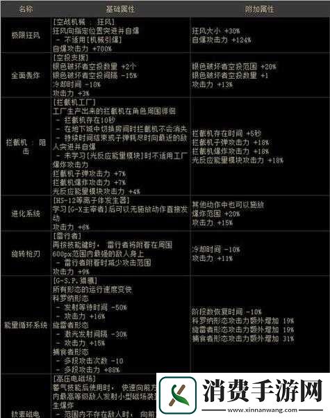 dnf猎人护石如何选