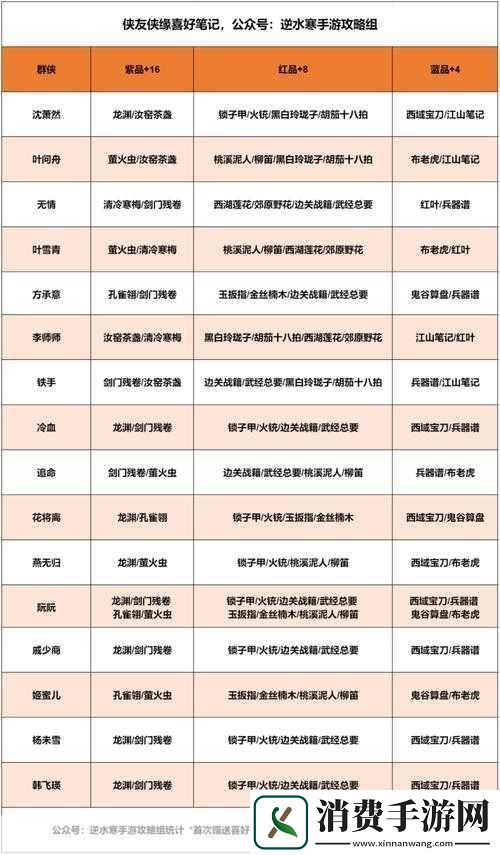 遇见逆水寒全角色好感提升技巧