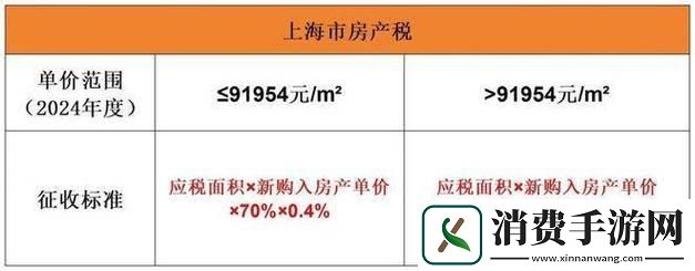 黄冈黄页88房产估价