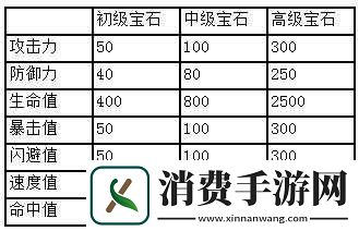 我乃扛把子系统的特色宝石