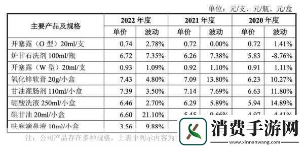 如何选择合适的枕头枕头的重要性　　优质睡眠对健康至关重要
