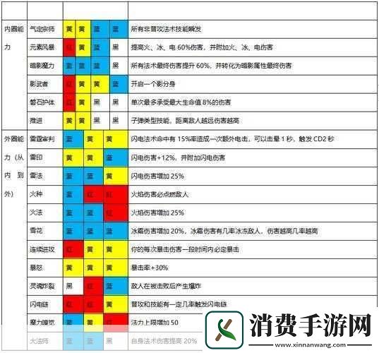 魔渊之刃负心人体枪装备解析