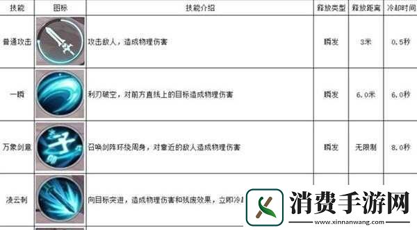 雪鹰领主转职条件概览