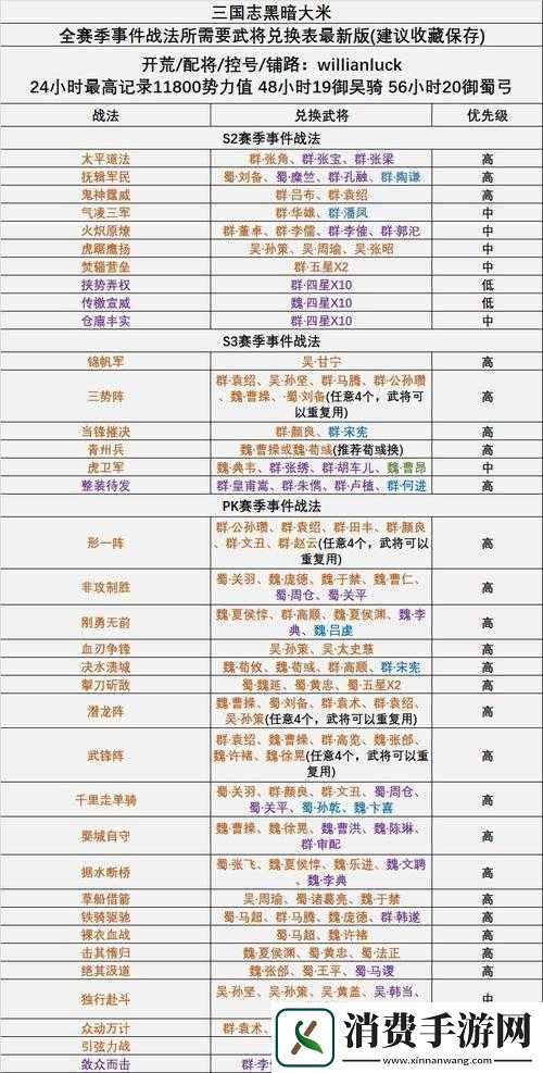三国志战棋版兑换码合集2023
