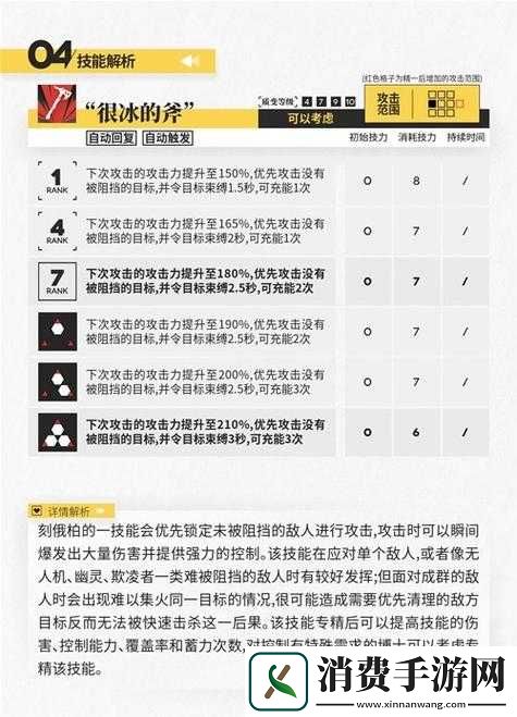 明日方舟刻俄柏培养指南