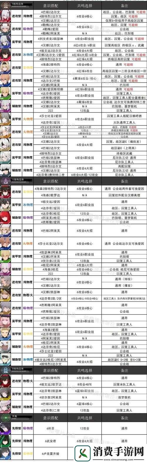 战双帕弥什艾拉意识共鸣攻略及搭配建议：艾拉意识共鸣选择指南