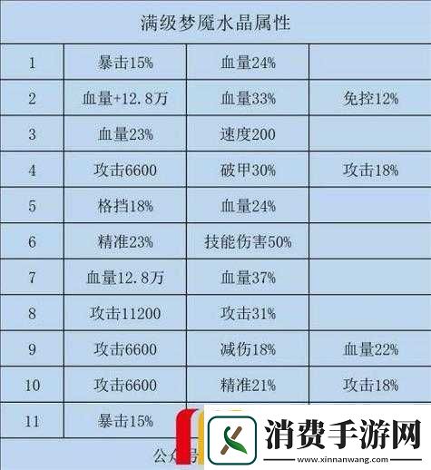 咸鱼之王水晶属性及升级材料全览