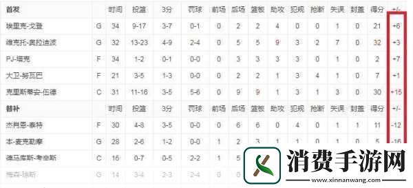 多人轮换怎么做：多人轮换拓展策略