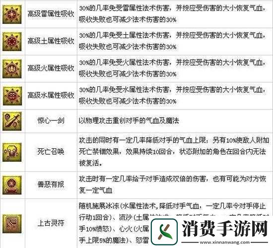 封妖修真成长功能亮点