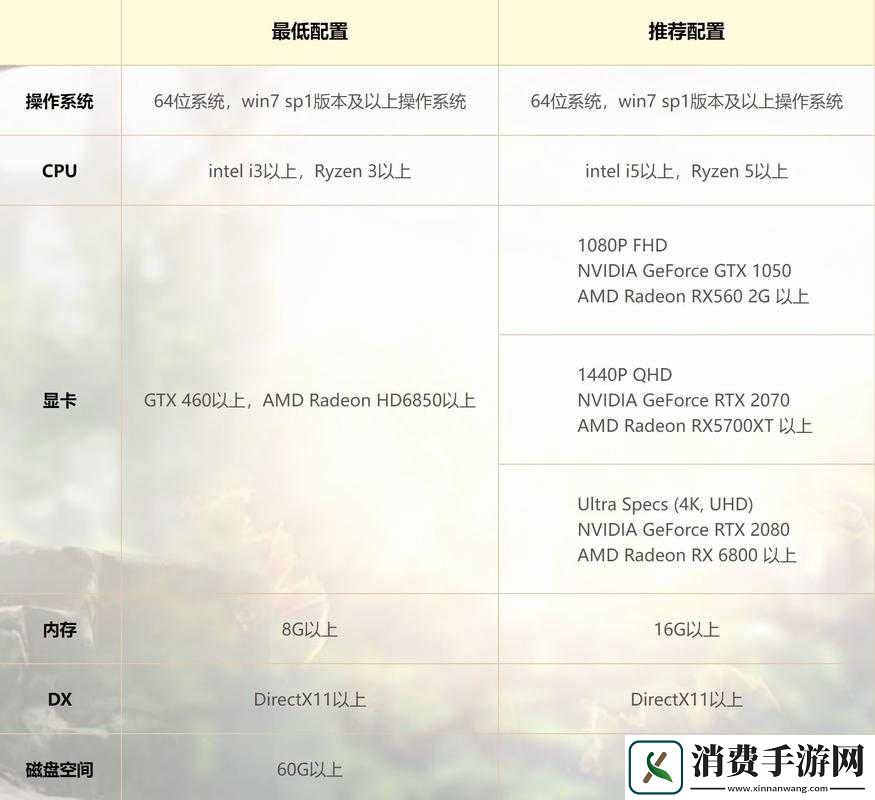 命运方舟可玩配置要求一览