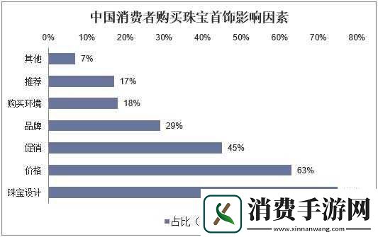 精品二线三线品牌对消费者的影响