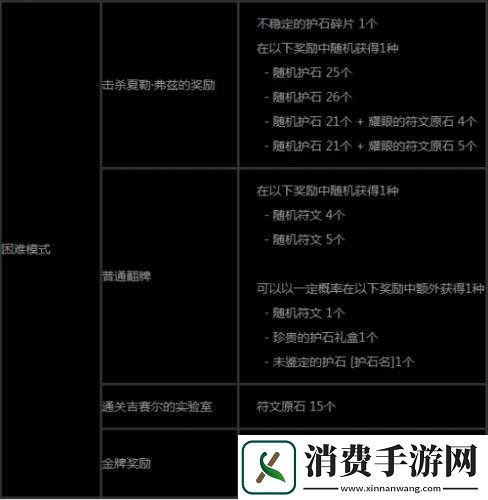 DNF魔界大战游戏攻略