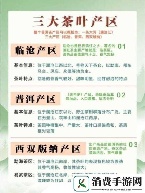 一线产区与二线产区的划分及特点