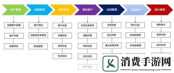 免费在线CRM的优势与选择什么是免费在线CRM