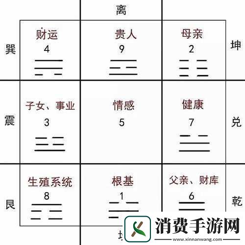 玄机乾卦与天书两大玄妙系统解析