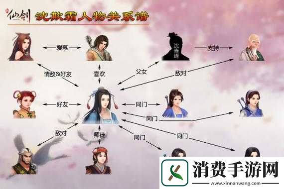 仙剑历代人物关系图