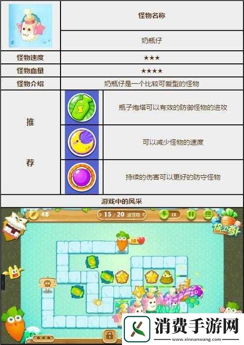 怪物奶瓶仔实力如何及图鉴介绍