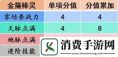 梦幻西游手游金箍棒灵助战如何