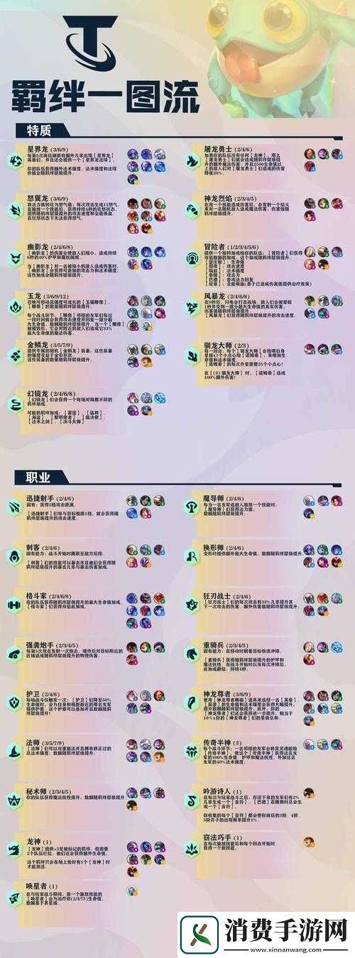 云顶之弈9.23版本更新时间及排位赛开启时间