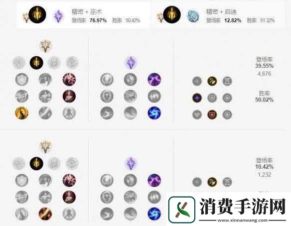 LOL轮子妈最新6.4版本天赋符文配置推荐攻略