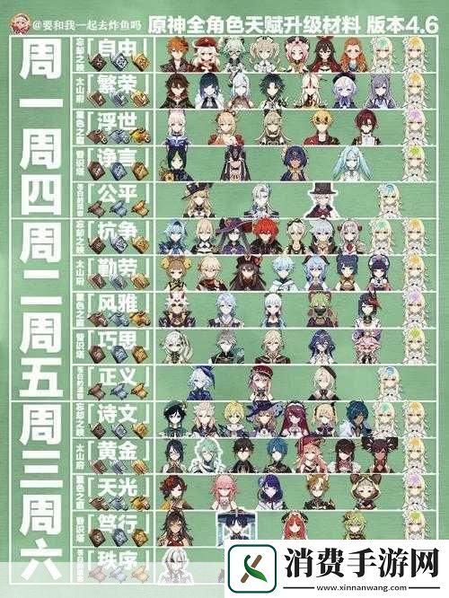 原神天赋能否全部点满及提升介绍