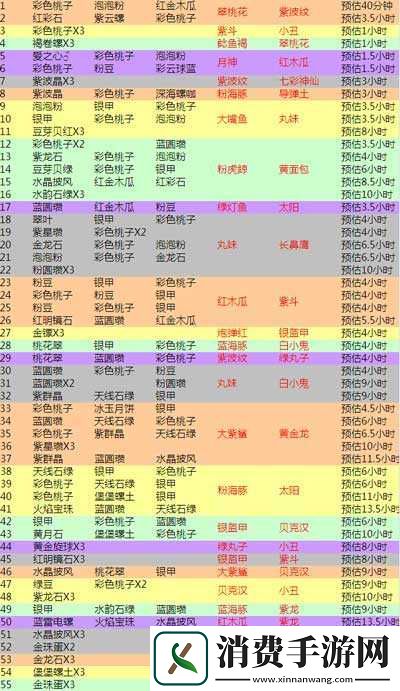 开心水族箱繁星火合成攻略